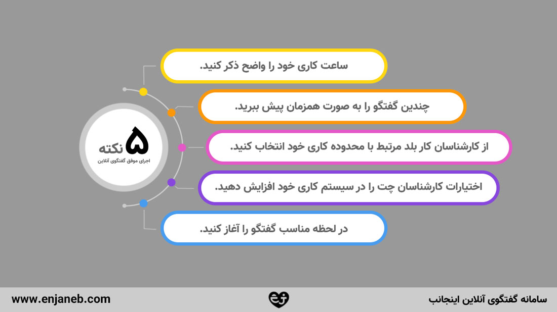 پنج نکته برای اجرای موفق گفتگوی آنلاین